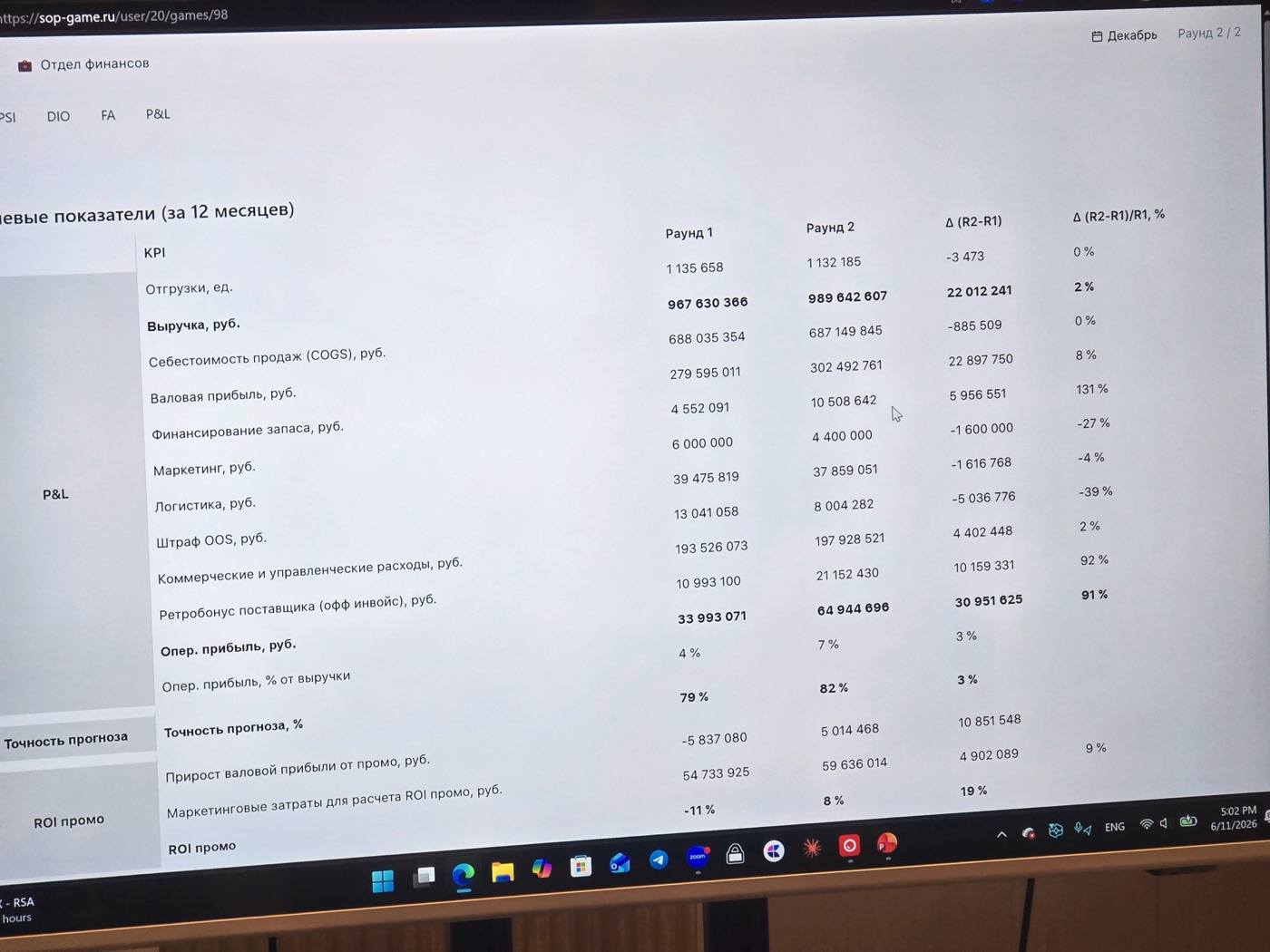 Итоговые KPI и P&L двух раундов бизнес-игры S&OP: операционная прибыль выросла на 91%
